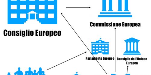 Le istituzioni dell’UE e cittadinanza europea