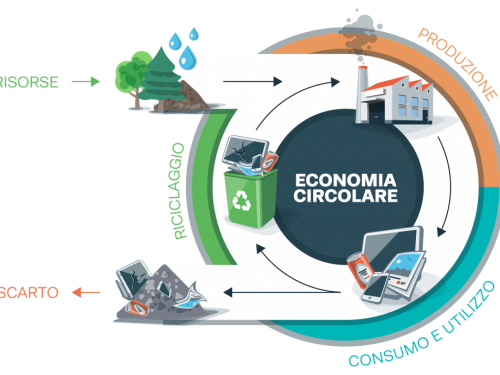 La Transizione Ecologica e la sfida dell’economia circolare